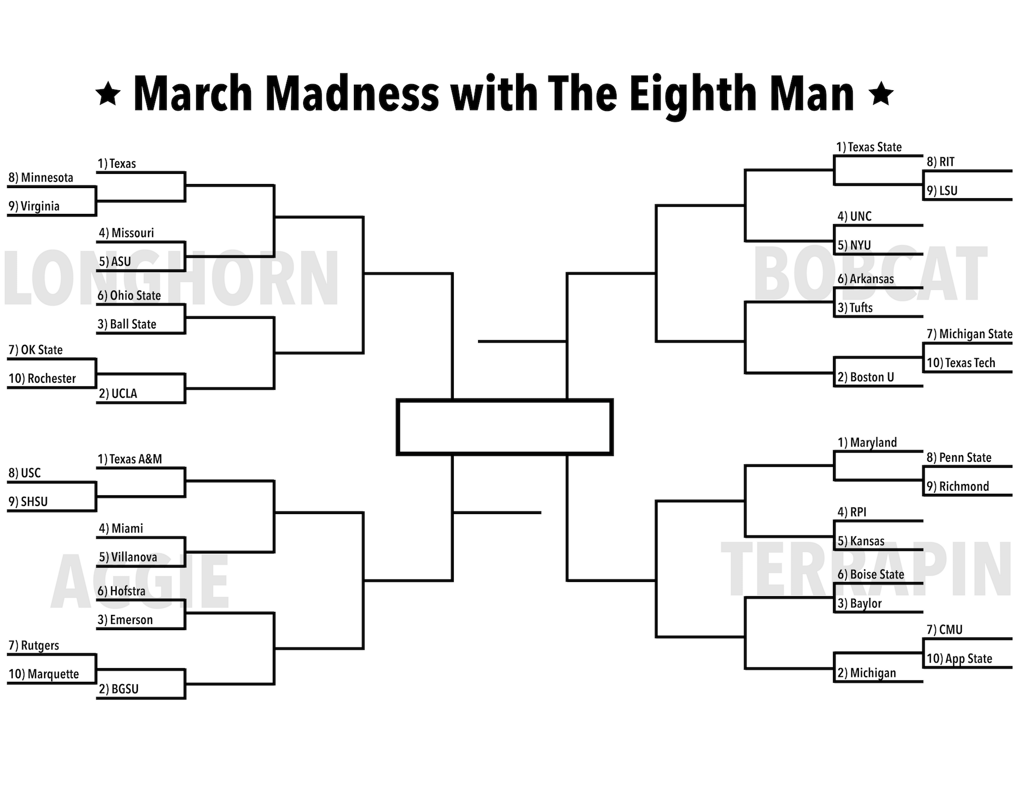 March Madness: Play-In Round Recap – The Eighth Man